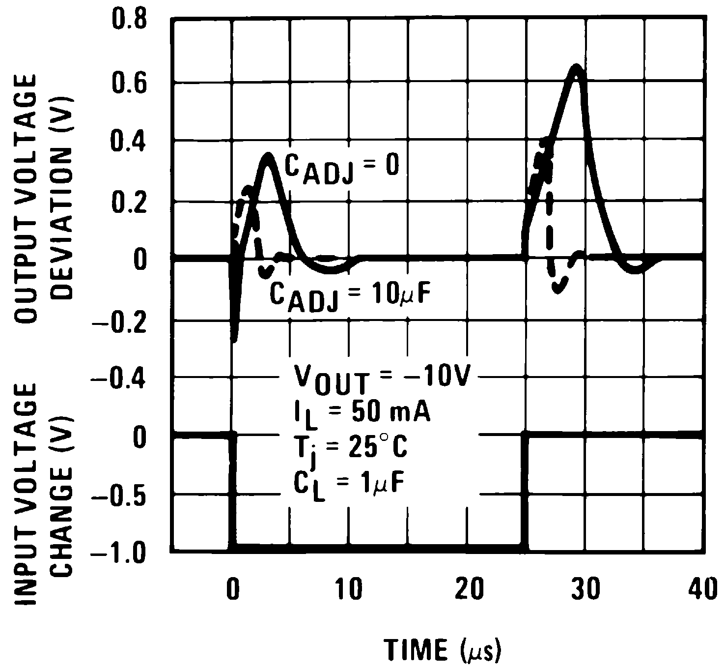 LM137 LM337-N 00906726.png