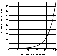 LM3630A 30200215.gif