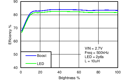LM3630A C004_SNVS974.png