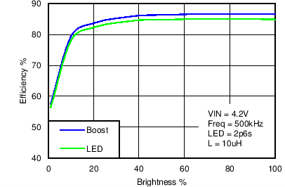 LM3630A C006_SNVS974.png