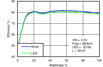 LM3630A C008_SNVS974.png
