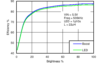 LM3630A C012_SNVS974.png