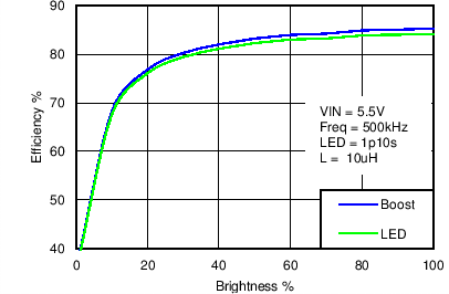 LM3630A C017_SNVS974.png