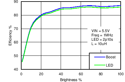 LM3630A C022_SNVS974.png