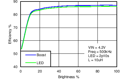 LM3630A C025_SNVS974.png