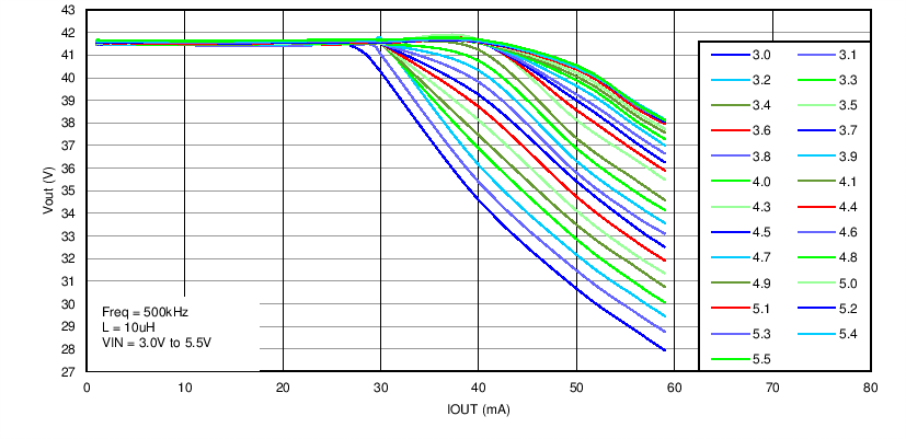 LM3630A C027_SNVS974.png