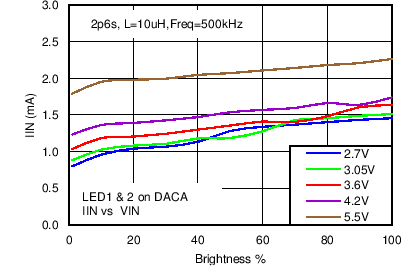 LM3630A C029_SNVS974.png