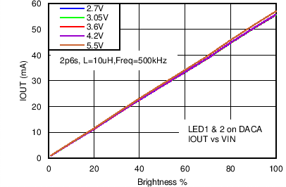LM3630A C032_SNVS974.png