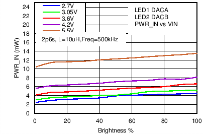 LM3630A C037_SNVS974.png