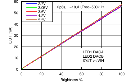 LM3630A C039_SNVS974.png