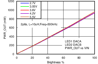 LM3630A C040_SNVS974.png