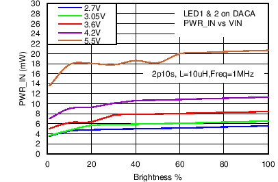 LM3630A C044_SNVS974.png