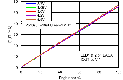 LM3630A C046_SNVS974.png