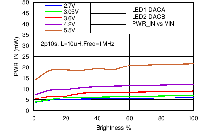 LM3630A C051_SNVS974.png