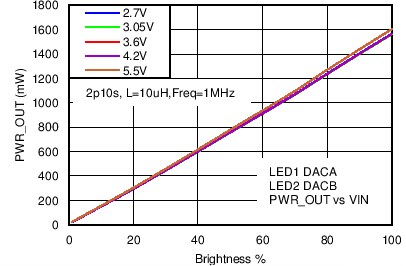 LM3630A C054_SNVS974.png