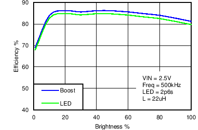 LM3630A C057_SNVS974.png