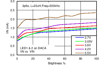 LM3630A C065_SNVS974.png