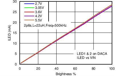 LM3630A C070_SNVS974.png