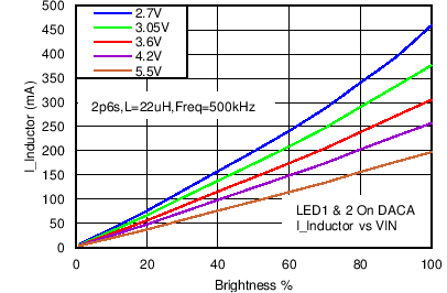 LM3630A C071_SNVS974.png