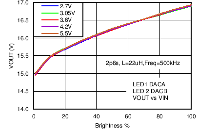 LM3630A C074_SNVS974.png