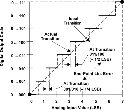 TMS570LS20216 TMS570LS20206 TMS570LS10216 TMS570LS10206 TMS570LS10116 TMS570LS10106 inl_graph_pns141.gif