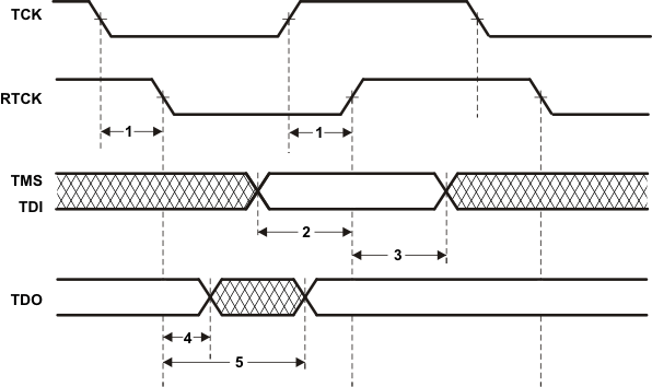 TMS570LS20216 TMS570LS20206 TMS570LS10216 TMS570LS10206 TMS570LS10116 TMS570LS10106 jtag_timing_pns141.gif