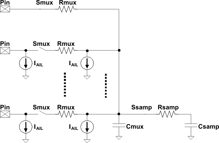 TMS570LS20216 TMS570LS20206 TMS570LS10216 TMS570LS10206 TMS570LS10116 TMS570LS10106 mibadc_input_equiv_circuit_pns141.gif