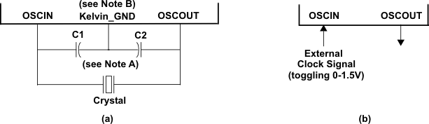 TMS570LS20216 TMS570LS20206 TMS570LS10216 TMS570LS10206 TMS570LS10116 TMS570LS10106 rec_cystal_clock_conn_pns141.gif