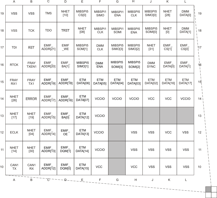 TMS570LS20216 TMS570LS20206 TMS570LS10216 TMS570LS10206 TMS570LS10116 TMS570LS10106 zwt1_pinout_pns141.gif