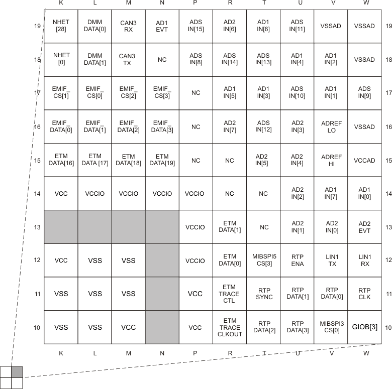 TMS570LS20216 TMS570LS20206 TMS570LS10216 TMS570LS10206 TMS570LS10116 TMS570LS10106 zwt2_pinout_pns141.gif