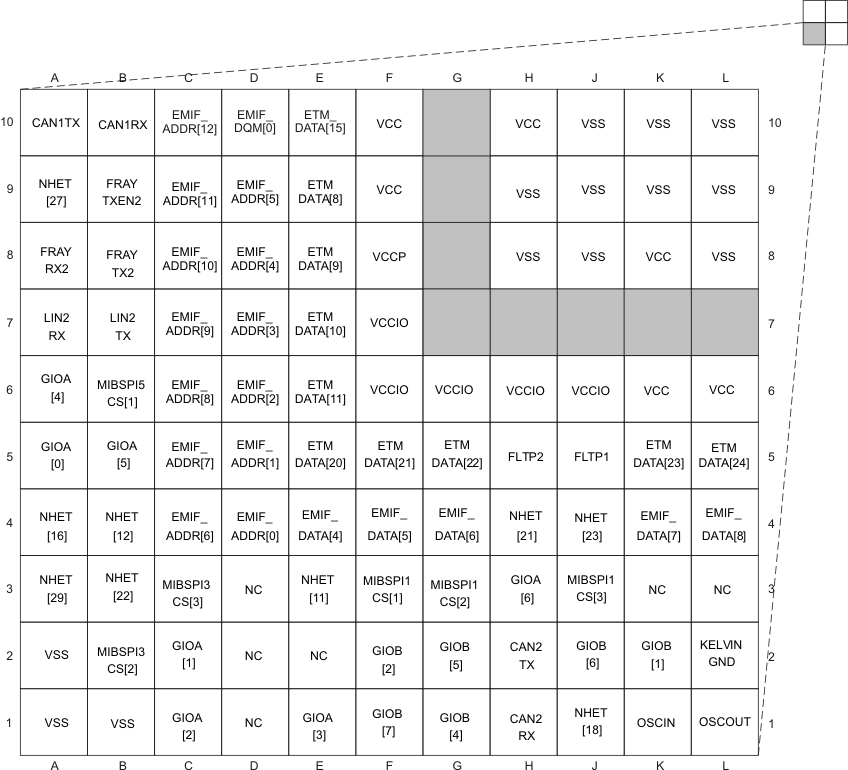 TMS570LS20216 TMS570LS20206 TMS570LS10216 TMS570LS10206 TMS570LS10116 TMS570LS10106 zwt3_pin_pns141.gif