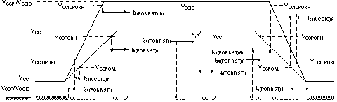 SM470R1B1M-HT PORRST Timing Diagram SM470R1B1M-HT td_porrst_tdz046.gif
