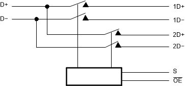 TS3USB221A-Q1 Functional Block
                    Diagram