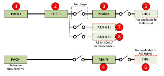  High Voltage Measurement
                    Points in a BMS