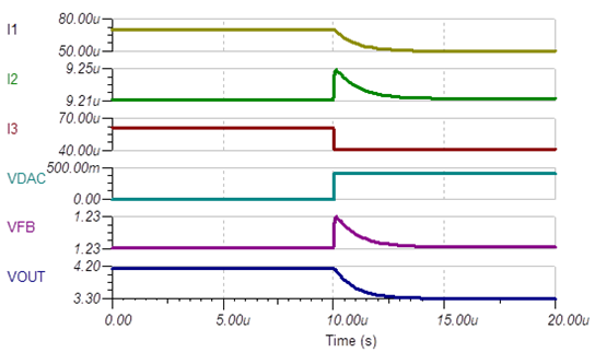  C1 = 22pF 時的小信號階躍響應