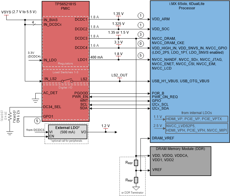 TPS6521815 SLVAE94_218-iMX6_PwrBD.gif