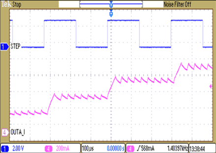  微步進(jìn)電流與 STEP 輸入（慢速衰減）