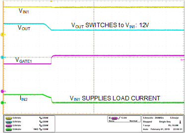 ORing VIN2 切換到 VIN1 GUID-1545A2EF-2215-4A7F-B44C-8DF25E98744F-low.gif