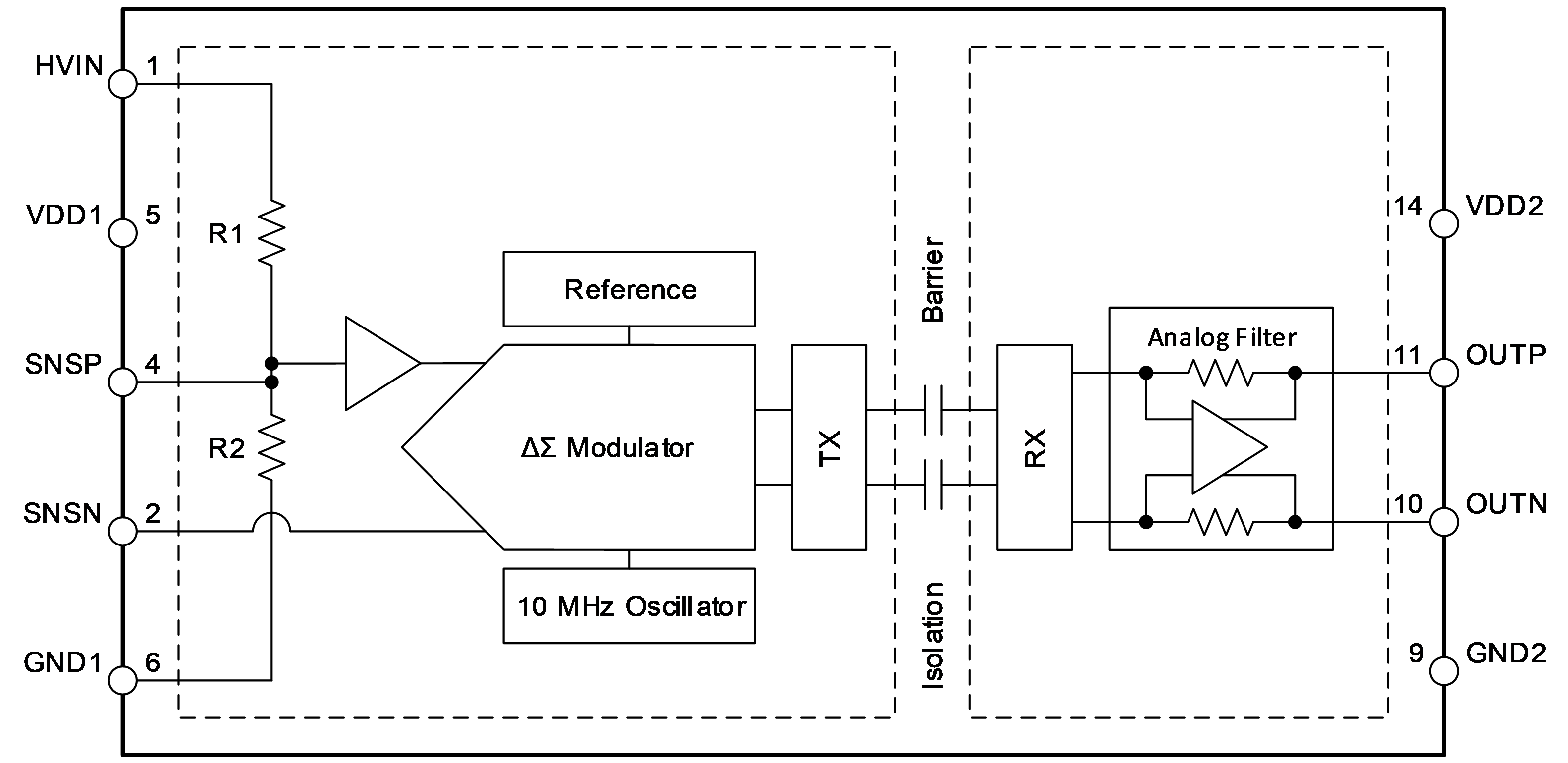 AM2634-Q1, C2000, UCC14240-Q1, UCC5870-Q1 AMC0380D-Q1 方框圖