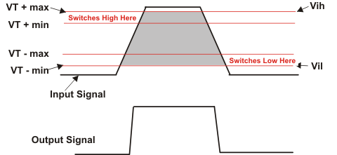 SN74LVC1G704 遲滯開關(guān)時間