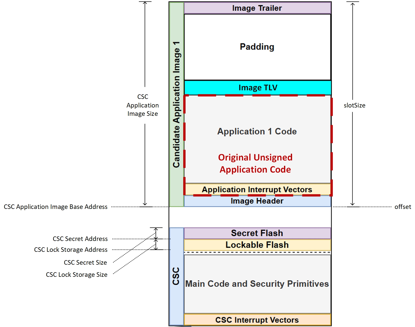 CSC 閃存映射參數(shù) CSC 閃存映射參數(shù)