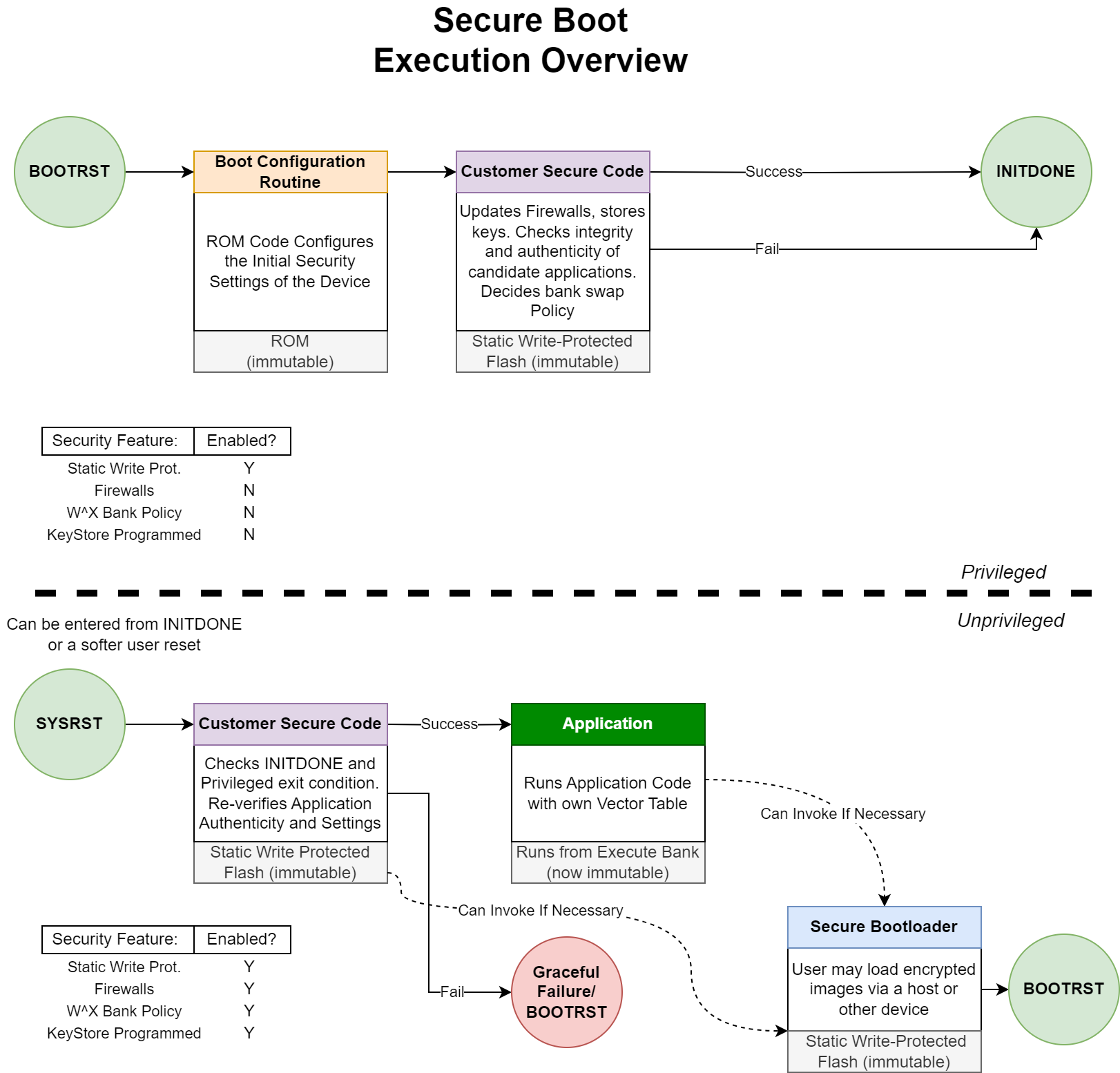 客戶安全代碼 (CSC) 執(zhí)行概述 客戶安全代碼 (CSC) 執(zhí)行概述