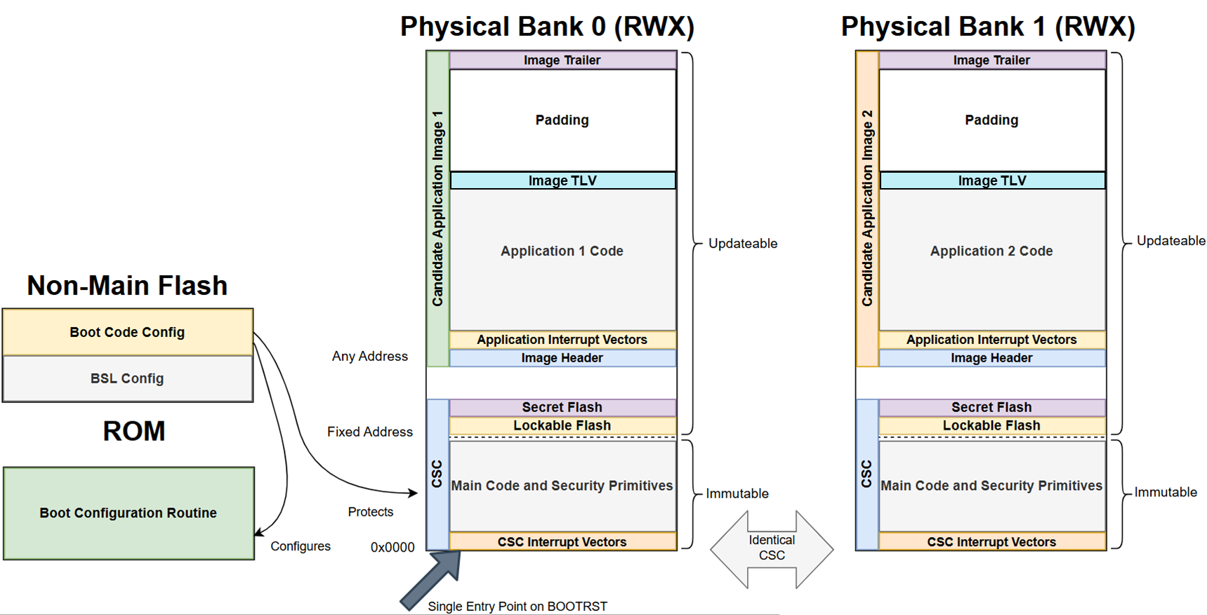 CSC 閃存映射 CSC 閃存映射
