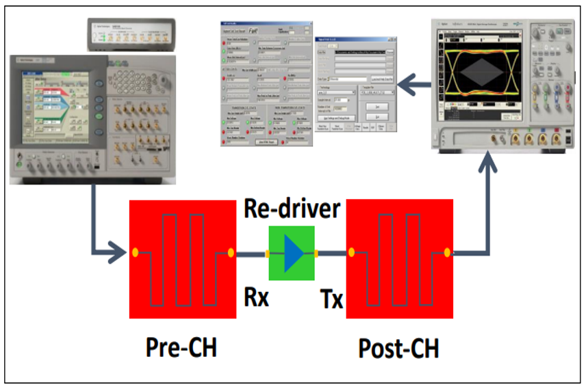  AIC 測(cè)試概述