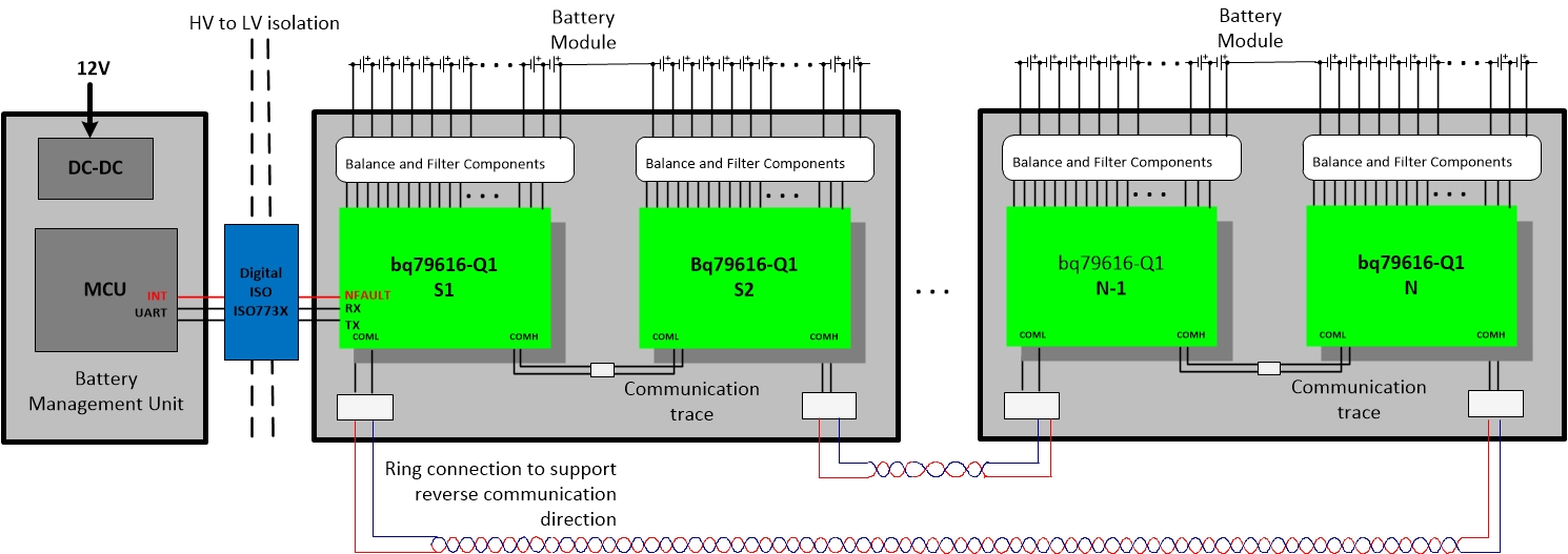  使用 BQ79616-Q1 作為帶有隔離電路的基底器件