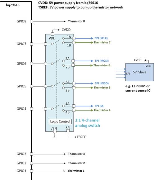  8 個(gè)帶有 SPI 從器件的 NTC 熱敏電阻