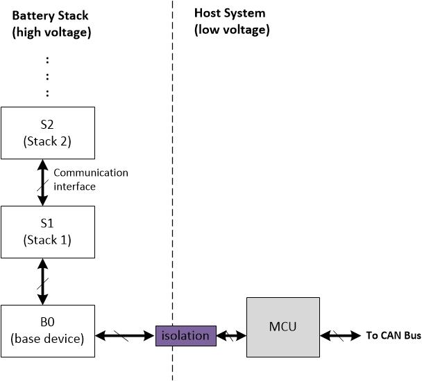  帶基底器件的菊花鏈結(jié)構(gòu)