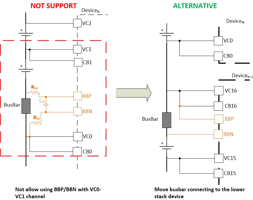 到下部棧器件的替代匯流條連接