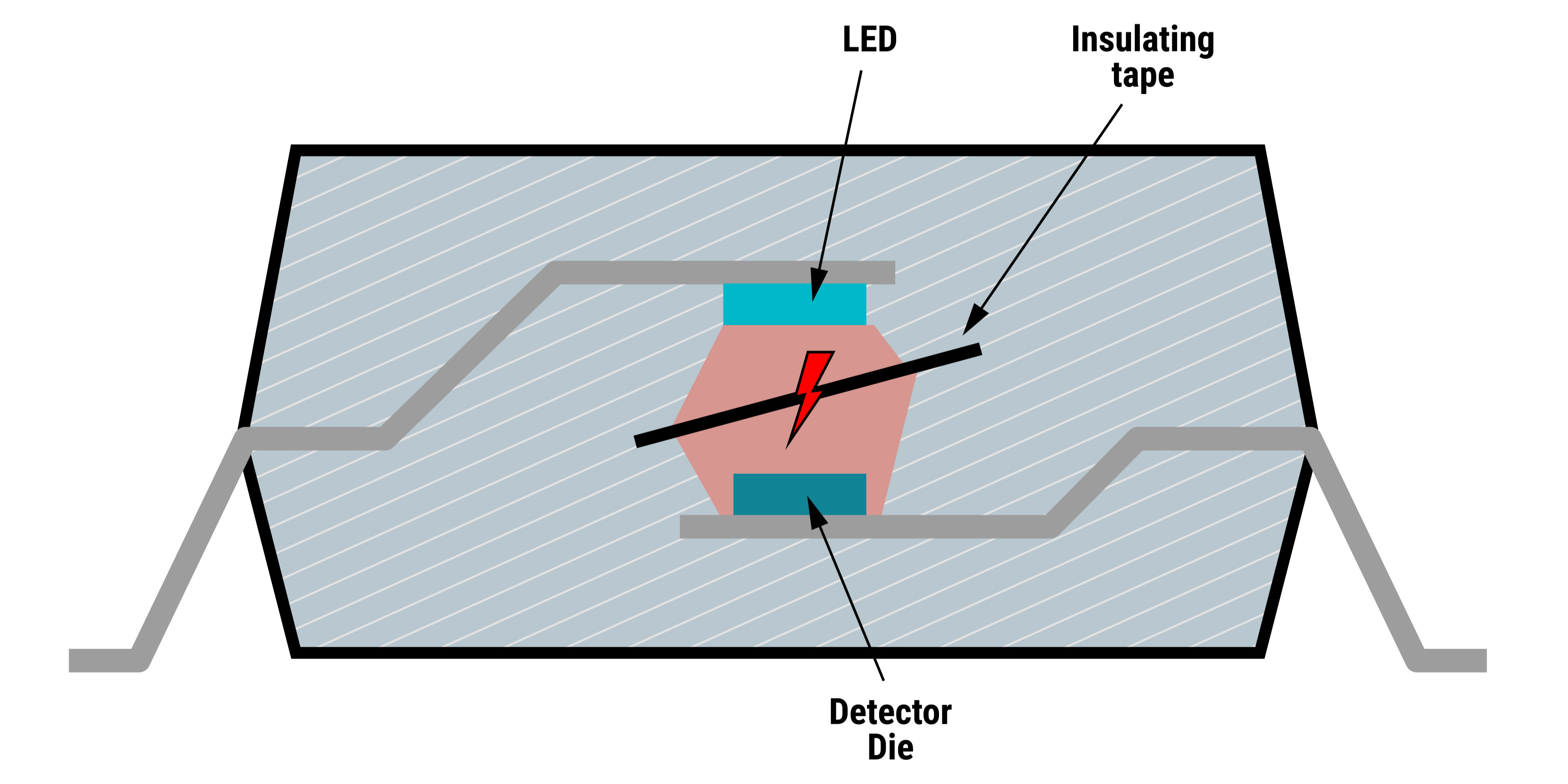 光耦合器的橫截面 GUID-20230913-SS0I-W395-P5QZ-W8JPLCTFCPQP-low.png