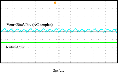  輸出電壓紋波，F(xiàn)SW = 1000kHz